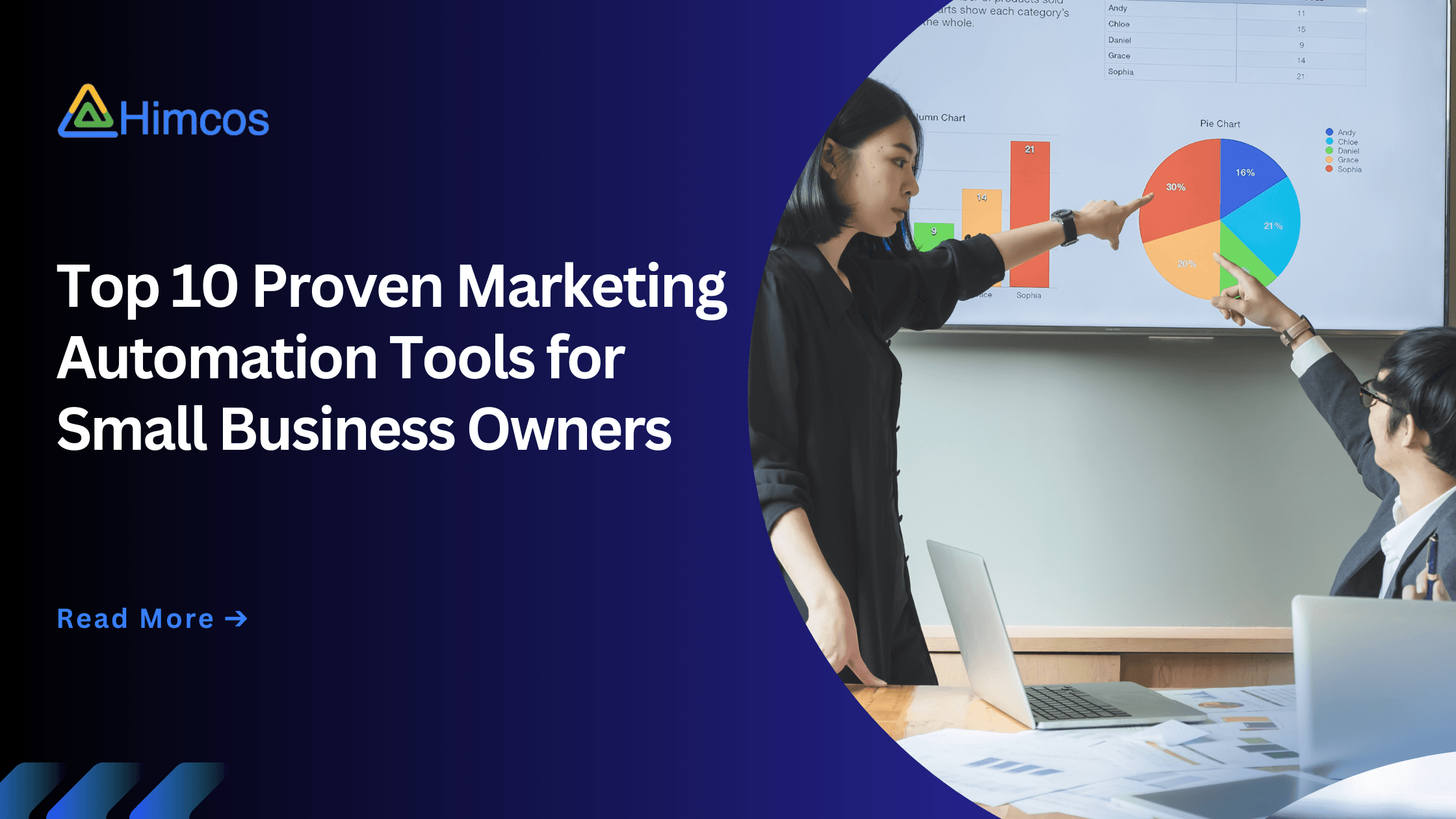 Marketing Automation Tools