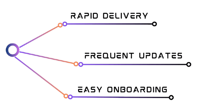 mvp software development