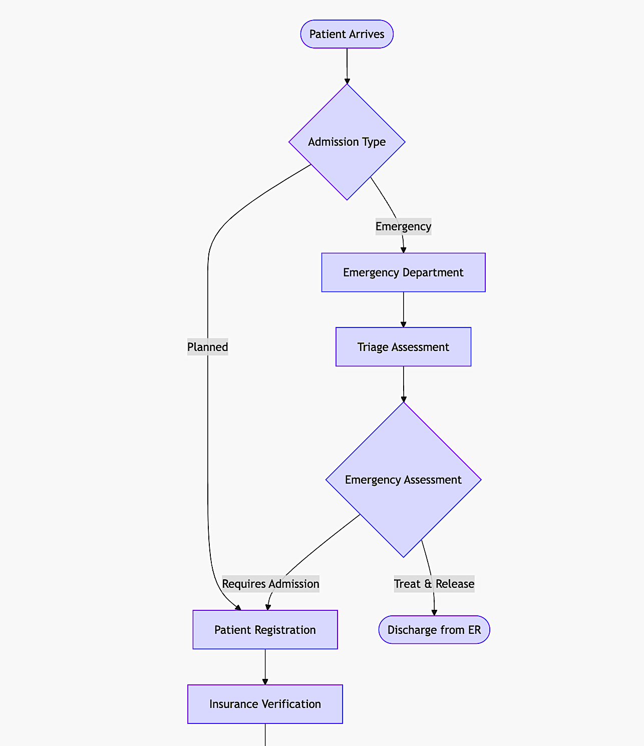 Healthcare workflow Software Development