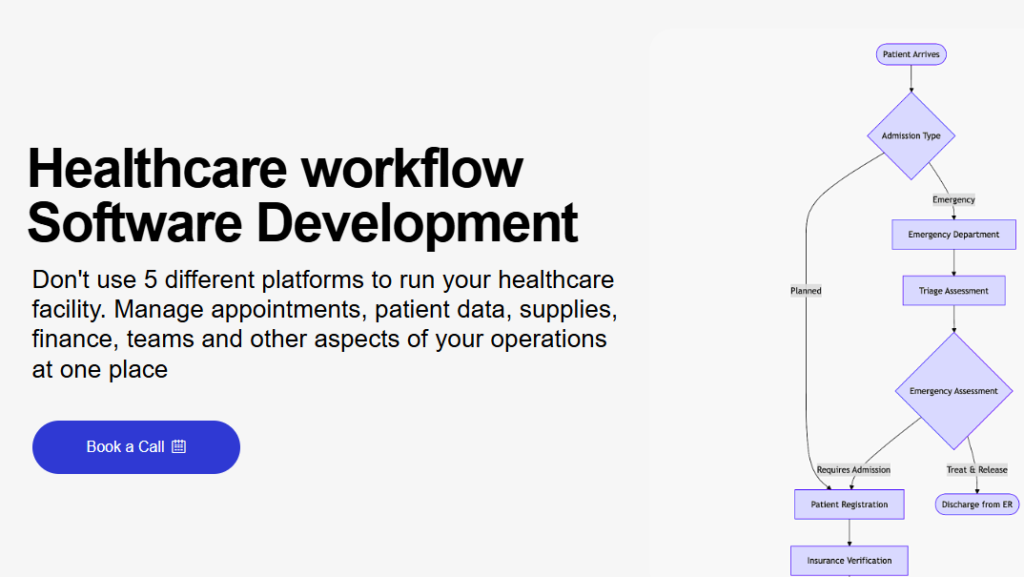 EHR development for non-technical healthcare teams